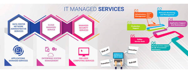 Cloud Managed Services - Computer Plus Limited